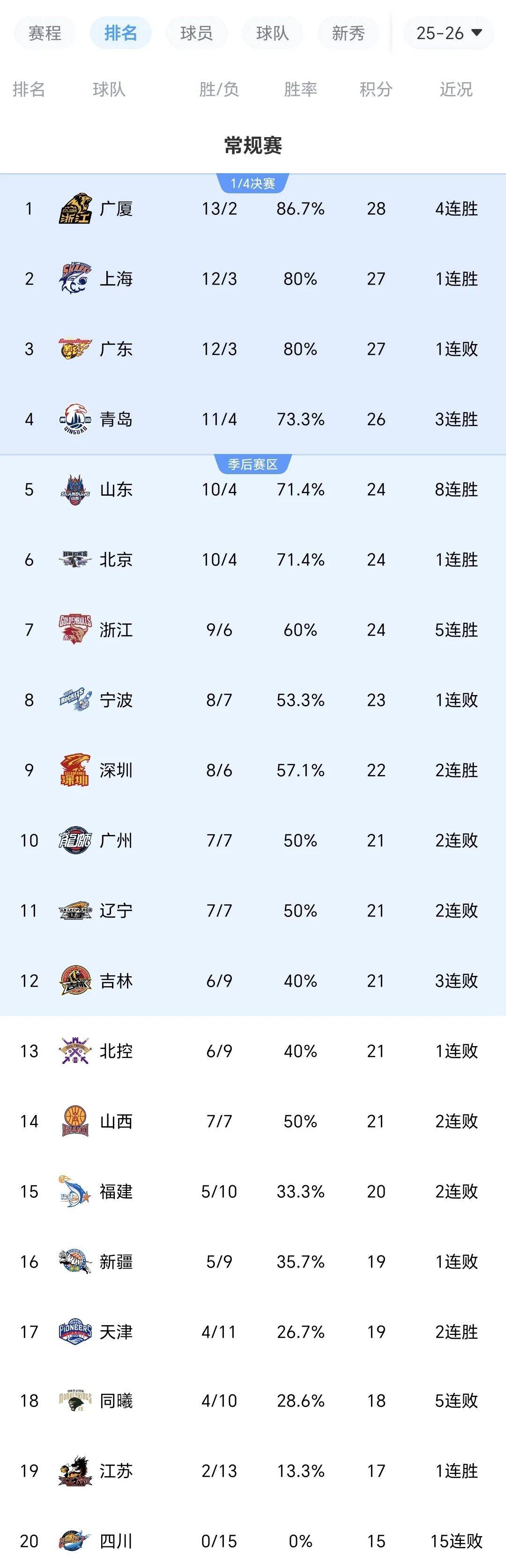 官网登录入口-山东泰山围绕CBA季后赛再遭质疑广州队窗口期远射贴柱，今晚多伦多猛龙调整名单以备国王杯直接炸裂(山东高速男篮与广东宏远比赛前瞻分析)